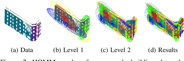 Figure 2 for 3D Uncertain Distance Field Mapping using GMM and GP