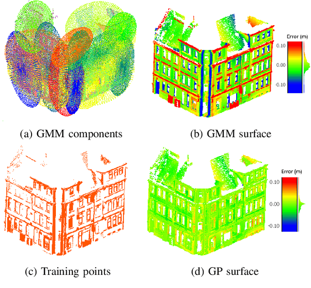 Figure 3 for 3D Uncertain Distance Field Mapping using GMM and GP