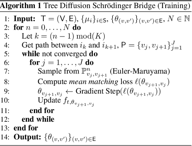 Figure 4 for Tree-Based Diffusion Schrödinger Bridge with Applications to Wasserstein Barycenters