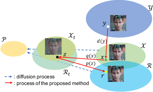 Figure 1 for Synthesizing Realistic Image Restoration Training Pairs: A Diffusion Approach