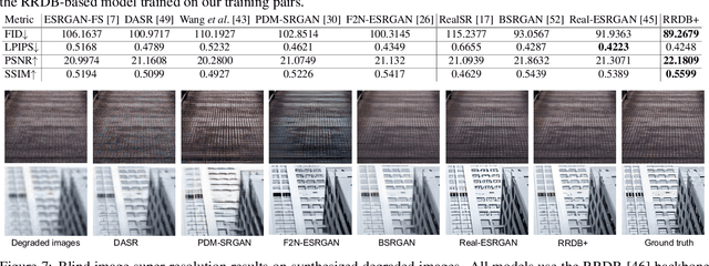 Figure 4 for Synthesizing Realistic Image Restoration Training Pairs: A Diffusion Approach