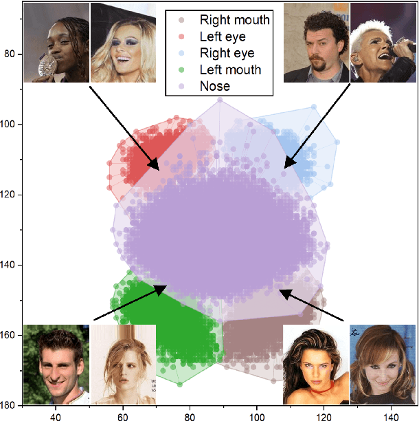 Figure 1 for ASD: Towards Attribute Spatial Decomposition for Prior-Free Facial Attribute Recognition