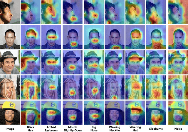 Figure 4 for ASD: Towards Attribute Spatial Decomposition for Prior-Free Facial Attribute Recognition