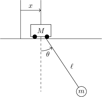 Figure 1 for The Interplay Between Symmetries and Impact Effects on Hybrid Mechanical Systems