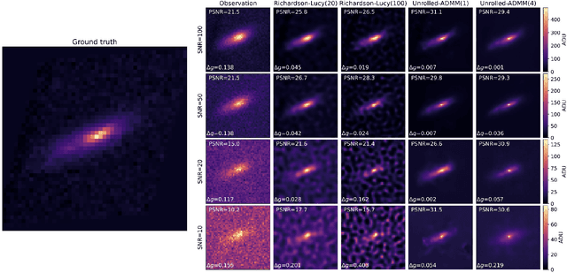 Figure 2 for Galaxy Image Deconvolution for Weak Gravitational Lensing with Physics-informed Deep Learning