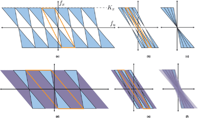 Figure 3 for Neural Radiance Fields: Past, Present, and Future