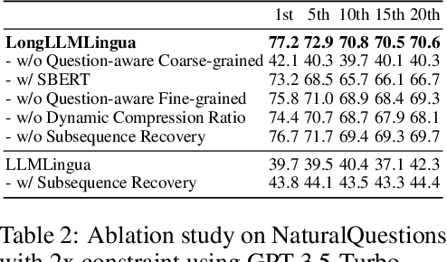 Figure 4 for LongLLMLingua: Accelerating and Enhancing LLMs in Long Context Scenarios via Prompt Compression