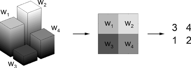Figure 1 for Two new parameters for the ordinal analysis of images
