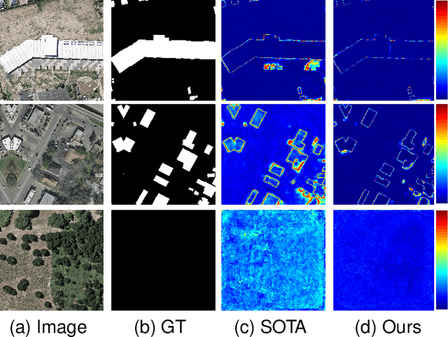 Figure 1 for Building Extraction from Remote Sensing Images via an Uncertainty-Aware Network