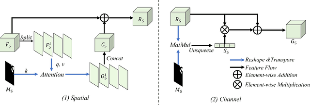 Figure 4 for Building Extraction from Remote Sensing Images via an Uncertainty-Aware Network