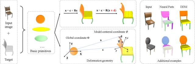 Figure 1 for Deep Deformable Models: Learning 3D Shape Abstractions with Part Consistency