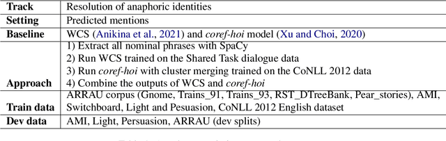 Figure 2 for Anaphora Resolution in Dialogue: System Description (CODI-CRAC 2022 Shared Task)
