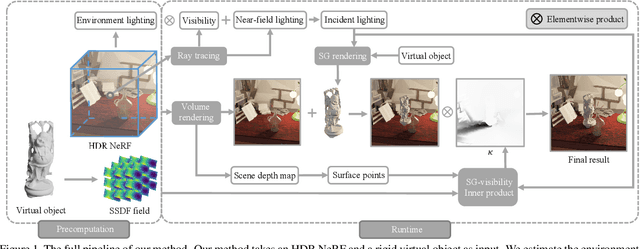Figure 1 for A Real-time Method for Inserting Virtual Objects into Neural Radiance Fields