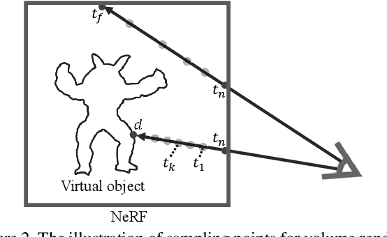Figure 2 for A Real-time Method for Inserting Virtual Objects into Neural Radiance Fields
