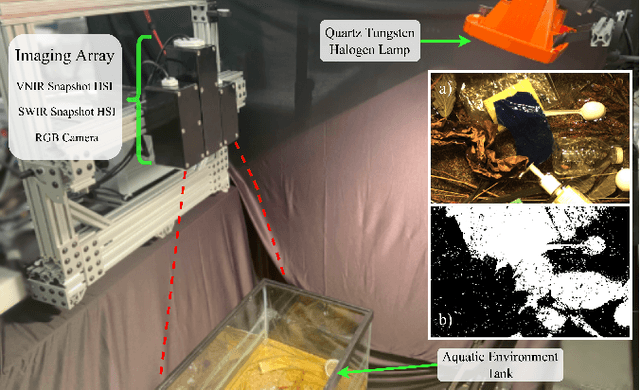 Figure 1 for A Vision for Cleaner Rivers: Harnessing Snapshot Hyperspectral Imaging to Detect Macro-Plastic Litter