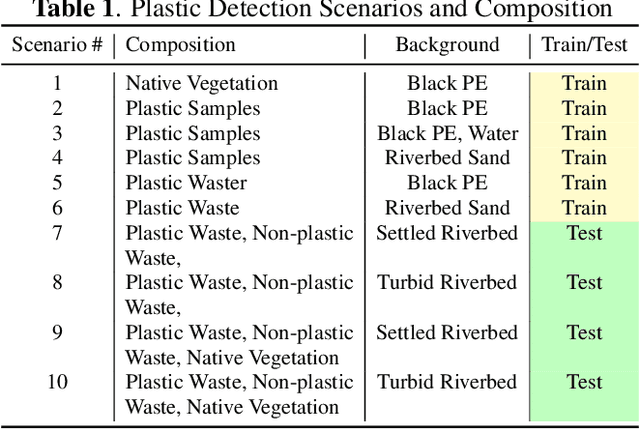 Figure 2 for A Vision for Cleaner Rivers: Harnessing Snapshot Hyperspectral Imaging to Detect Macro-Plastic Litter