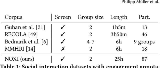 Figure 1 for MultiMediate'23: Engagement Estimation and Bodily Behaviour Recognition in Social Interactions