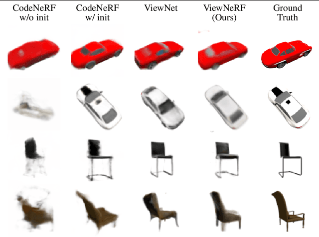 Figure 4 for ViewNeRF: Unsupervised Viewpoint Estimation Using Category-Level Neural Radiance Fields