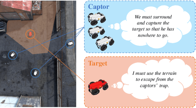 Figure 1 for Nowhere to Go: Benchmarking Multi-robot Collaboration in Target Trapping Environment
