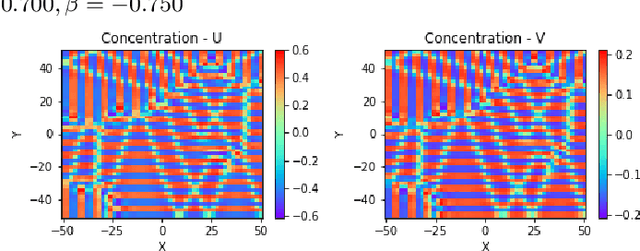 Figure 4 for Design of Turing Systems with Physics-Informed Neural Networks