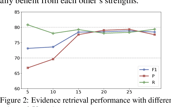 Figure 4 for From Relevance to Utility: Evidence Retrieval with Feedback for Fact Verification