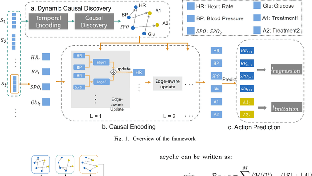 Figure 1 for Dynamic DAG Discovery for Interpretable Imitation Learning