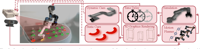 Figure 2 for Projecting Robot Intentions Through Visual Cues: Static vs. Dynamic Signaling