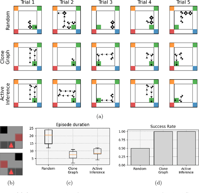Figure 2 for Integrating cognitive map learning and active inference for planning in ambiguous environments