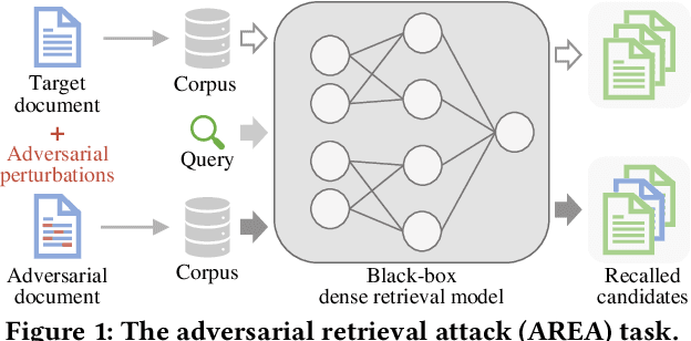 Figure 1 for Black-box Adversarial Attacks against Dense Retrieval Models: A Multi-view Contrastive Learning Method