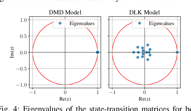 Figure 4 for Centroidal State Estimation based on the Koopman Embedding for Dynamic Legged Locomotion