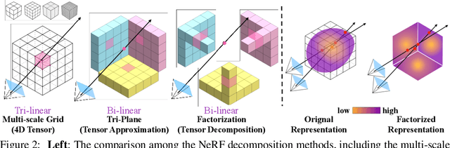 Figure 3 for FMapping: Factorized Efficient Neural Field Mapping for Real-Time Dense RGB SLAM