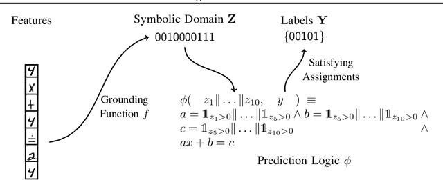 Figure 3 for Learning Modulo Theories