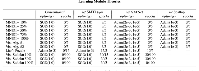 Figure 4 for Learning Modulo Theories