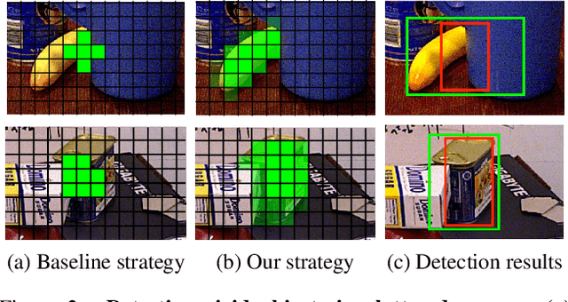 Figure 3 for Rigidity-Aware Detection for 6D Object Pose Estimation
