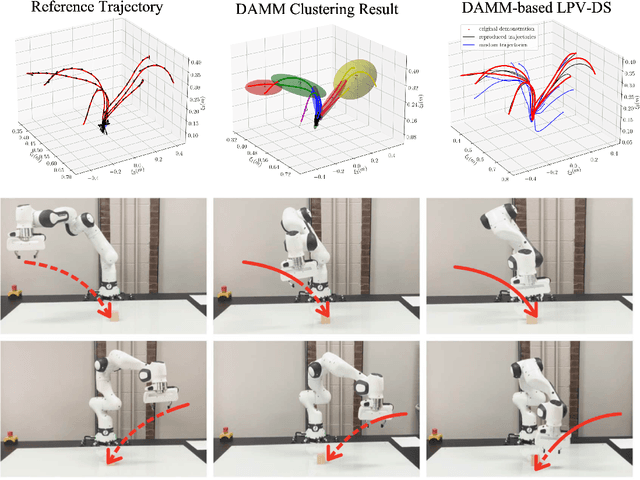 Figure 3 for DAMM: Directionality-Aware Mixture Model Parallel Sampling for Efficient Dynamical System Learning