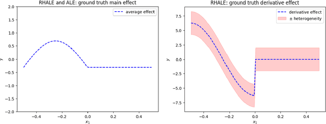Figure 4 for Effector: A Python package for regional explanations