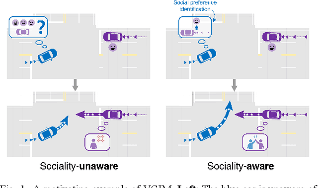 Figure 1 for Measuring Sociality in Driving Interaction