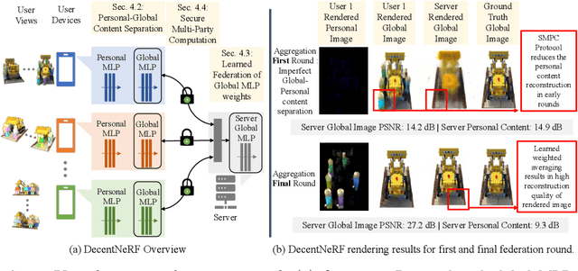 Figure 1 for DecentNeRFs: Decentralized Neural Radiance Fields from Crowdsourced Images