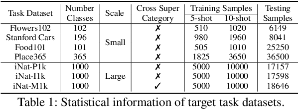 Figure 2 for SEPT: Towards Scalable and Efficient Visual Pre-Training