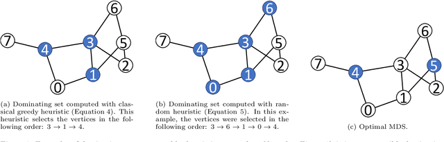 Figure 1 for Learning-Based Heuristic for Combinatorial Optimization of the Minimum Dominating Set Problem using Graph Convolutional Networks