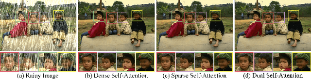 Figure 1 for Learning Image Deraining Transformer Network with Dynamic Dual Self-Attention
