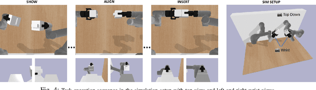 Figure 3 for Evaluating Robustness of Visual Representations for Object Assembly Task Requiring Spatio-Geometrical Reasoning