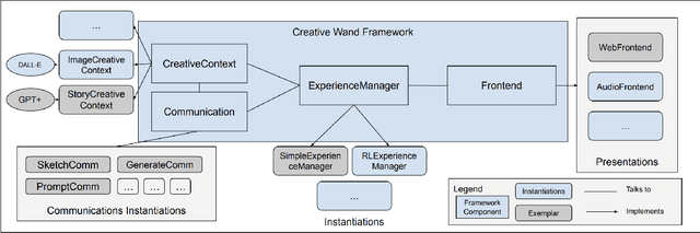 Figure 1 for A Controllable Co-Creative Agent for Game System Design