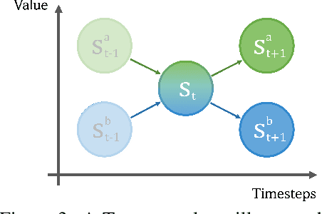 Figure 4 for Elastic Decision Transformer