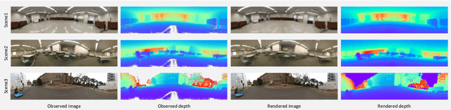 Figure 4 for INF: Implicit Neural Fusion for LiDAR and Camera