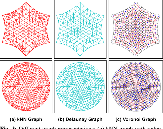 Figure 4 for Tac-VGNN: A Voronoi Graph Neural Network for Pose-Based Tactile Servoing