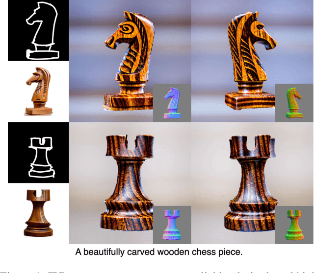 Figure 1 for IPDreamer: Appearance-Controllable 3D Object Generation with Image Prompts