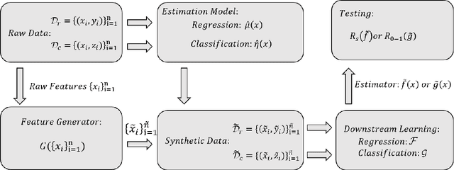 Figure 1 for Utility Theory of Synthetic Data Generation