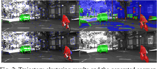 Figure 2 for Motion Segmentation from a Moving Monocular Camera