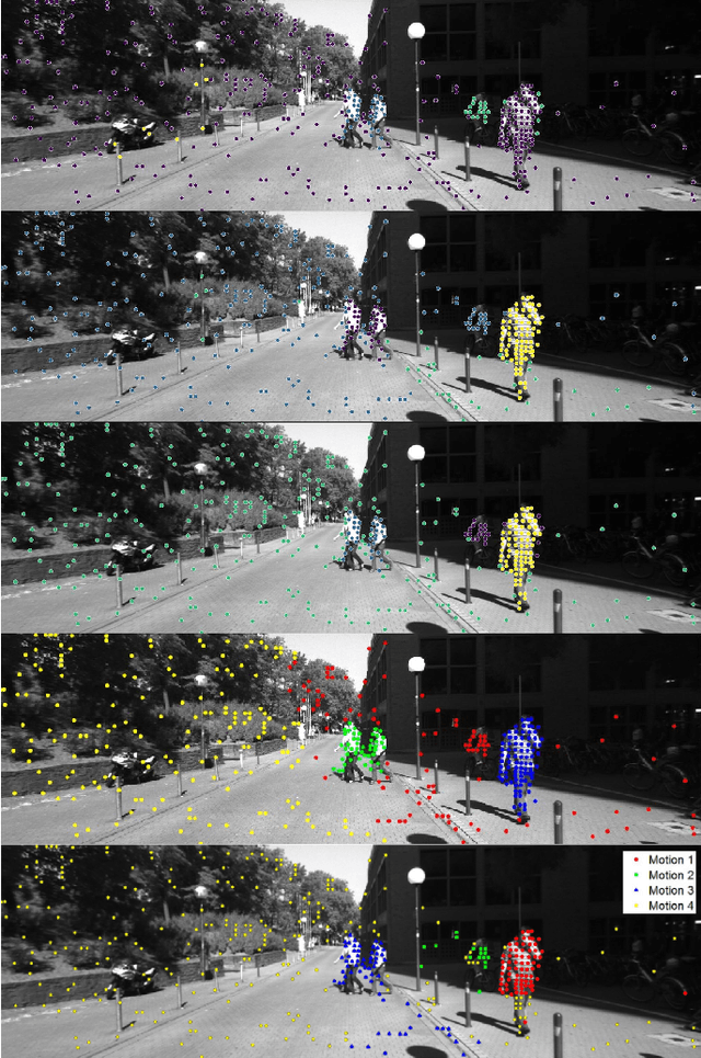 Figure 3 for Motion Segmentation from a Moving Monocular Camera